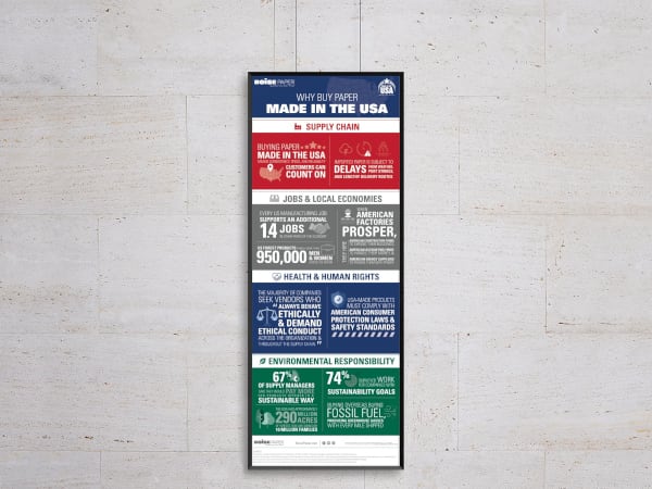 Infographics